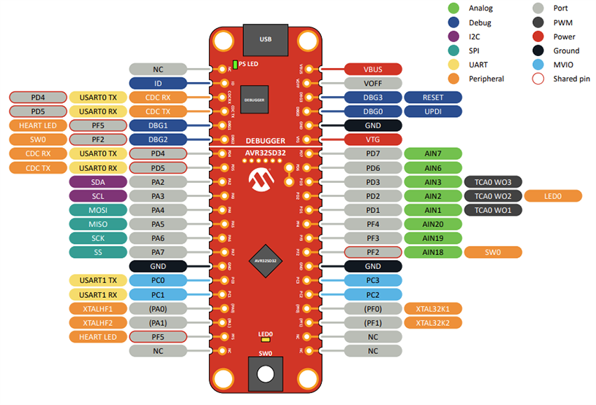 ロケーション回路 - Microchip Technology AVR32SD32 Curiosity Nano評価キット